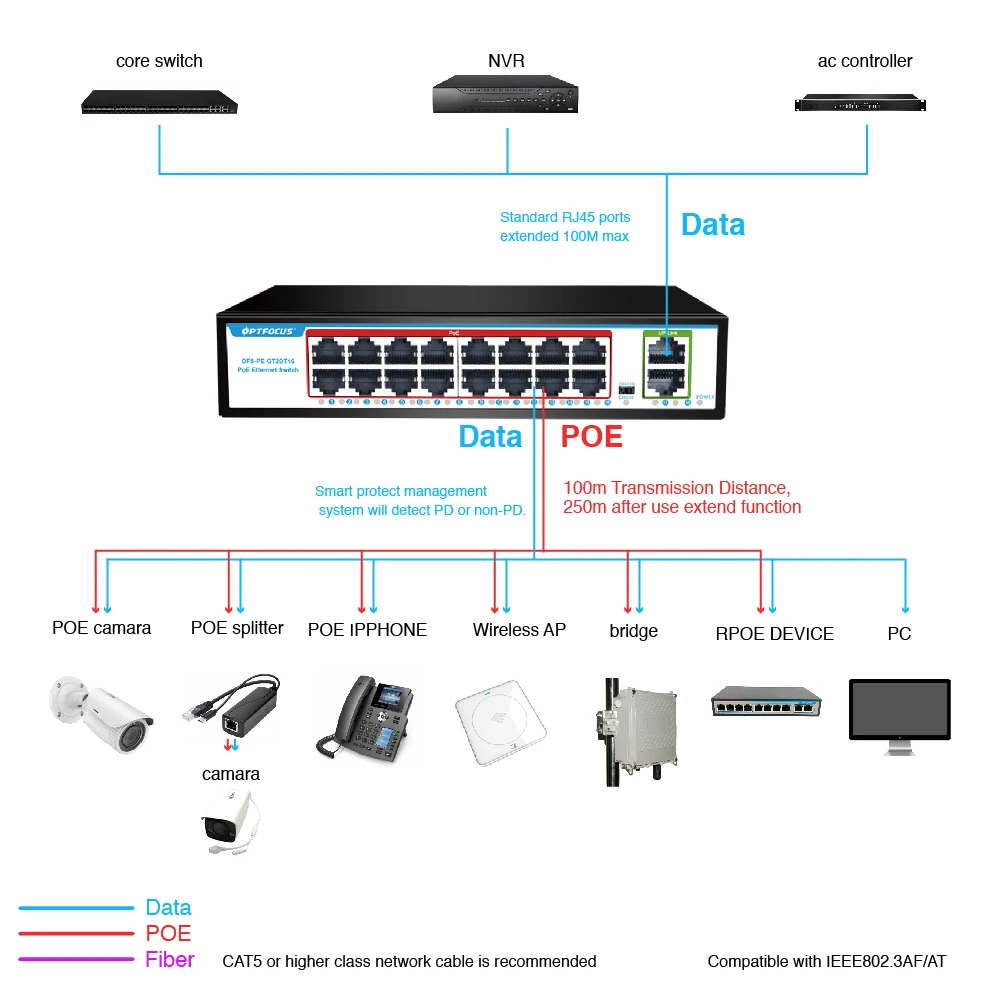 OPTFOCUS PoE 네트워크 스위치, 기가비트 허브 스위치, 16 포트 POE 스위치, 52V, 200W, 802.3AF AT, 10, 100, 1000Mbps