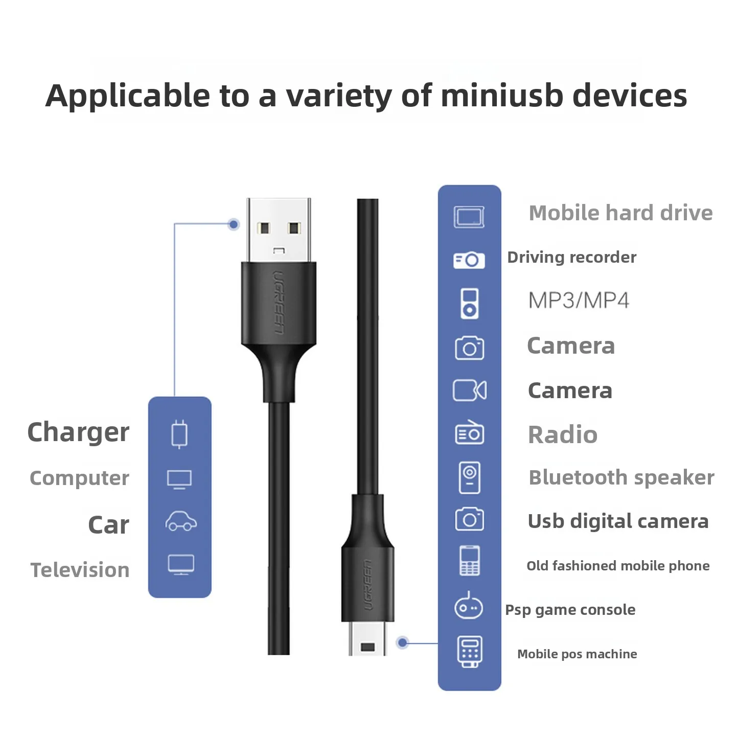 UGREEN USB-A To Mini USB Cable 5Pin Short 25cm 50cm 1m 1.5m 2m 3m Long Car IP Camera Portable Hard Drive PSP Game Console Audio