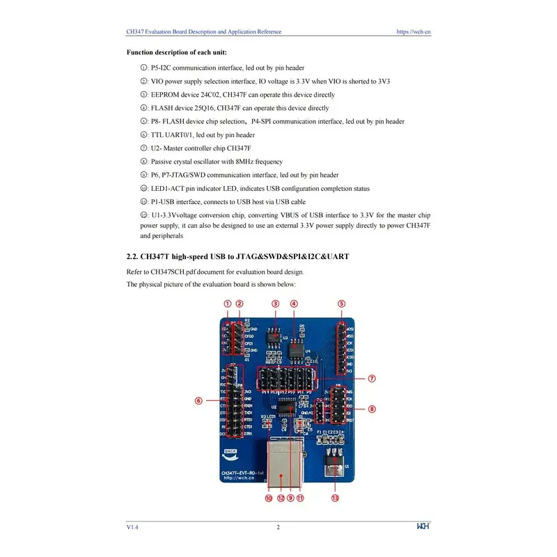 CH347 Development Board 480Mbps Hi-Speed USB-bus naar seriële chip CH347F/T Evaluatieraad
