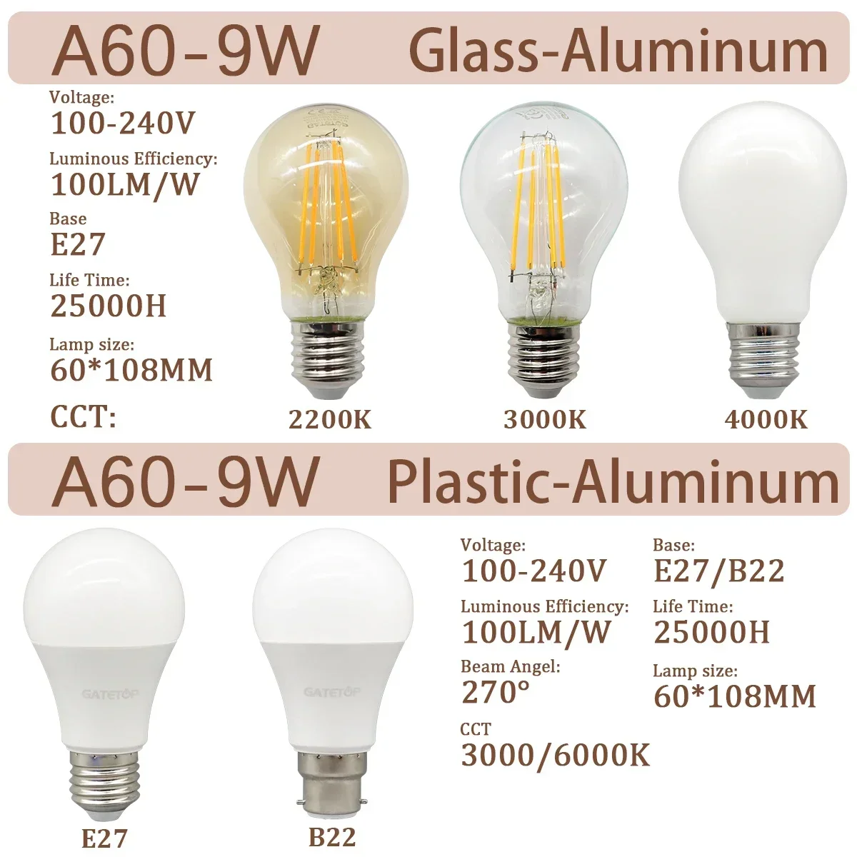 8PCS LED Filament Bulb 220V E27 B22 E14 LED Bulb GU10 9W Spot Light Retro Edison Vintage Lamp AC100V-240V Glass Bulbs for Home