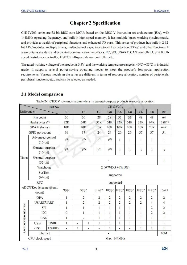 CH32V203 Industrielle 32-bit RISC-V Verbesserte MCU Low Power Mikrocontroller 10 Teile/los – Detail 5