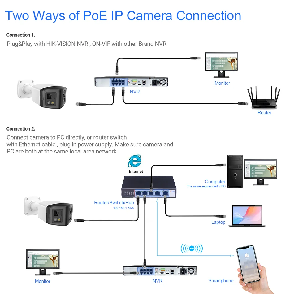 Hikvision Compatible 4MP 8MP 180° Panoramic IP Camera  IR&ColorVu 2-way Audio Human Detection SD Card Slot Plug&Play HIK NVR APP