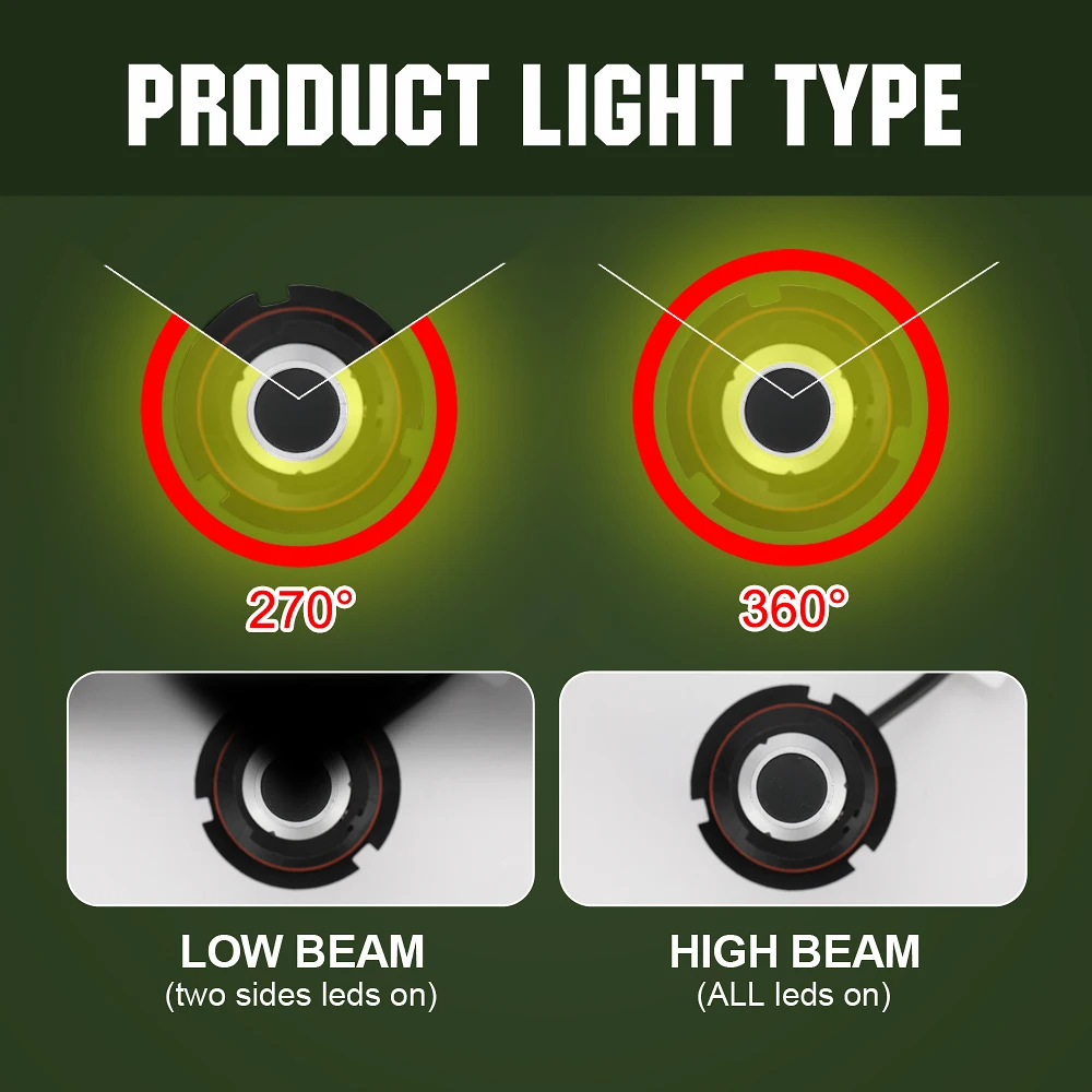2PCS S2 H4 High Low Beam H7 H11 9005 9006 LED Car Headlight Bulbs 12v 24v COB Chips H3 H13 9004 9007 Led Auto Headlamp Fog Light