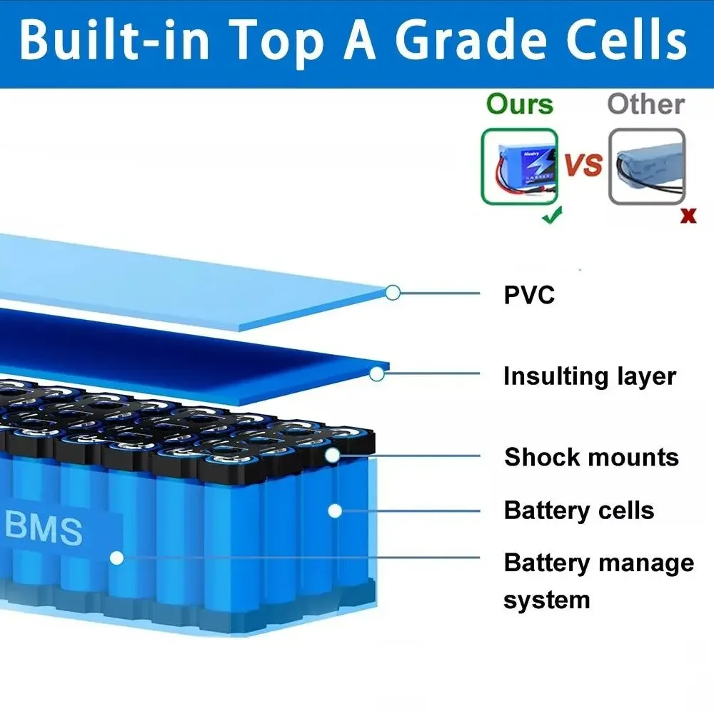 

High Performance Aleaivy48V30Ah Ebike Battery 30000mAh Li-ion Power Pack for Electric Bicycle ScooterMotorcycle Includes Charger