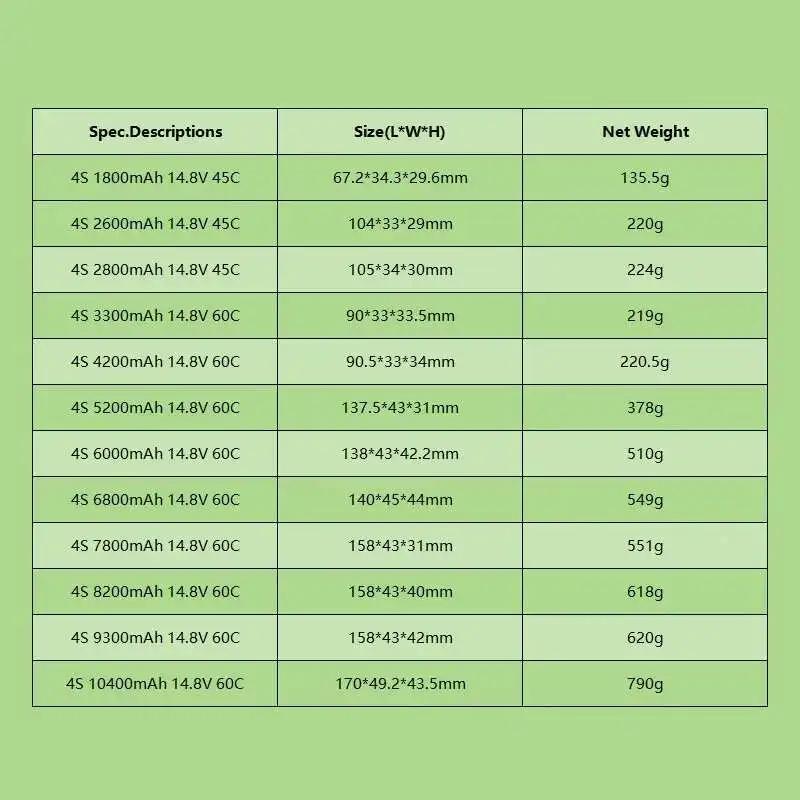 TERANTY 4S Lipo Battery 14.8V 1800/2600/2800/3300/4200/5200/6000/6800/7800/8200/9300/10400mAh For RC Model Toy Aircraft Boat Car