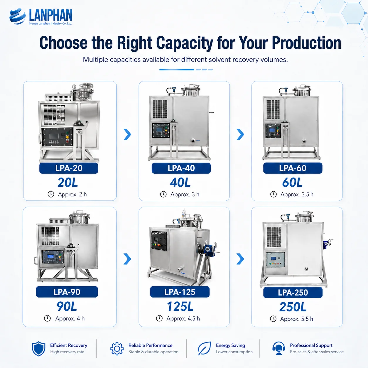 Industrial Waste Solvent Distillation Equipment for Paint Production Waste Liquid Reuse