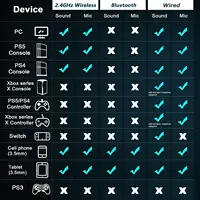 Casque de jeu avec Microphone antibruit détachable, prise filaire 2.4G Bluetooth-USB-3.5mm, 3 Modes pour multi-appareils 6