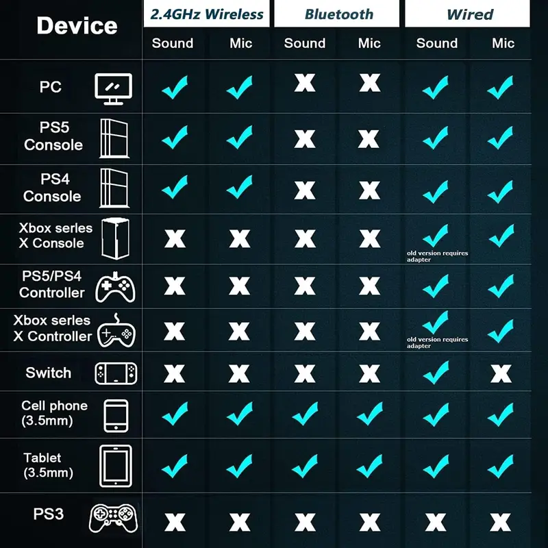 Fone de ouvido para jogos — foto 6