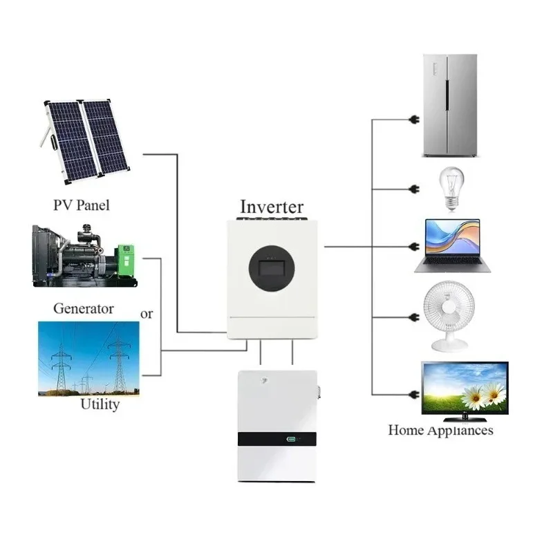ECGSOLAX Split Phase 12KW Hybrid Solar Inverter 48V 110V 240V Split Phase Inverter With MPPT 200A Solar Charger Max PV 500VDC