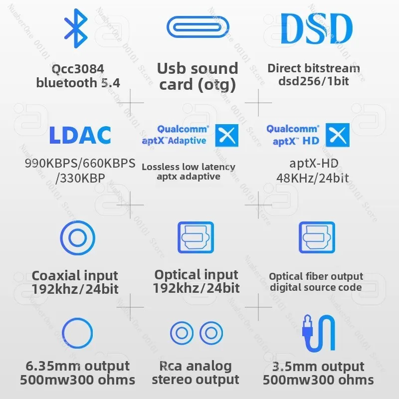 Bluetooth 5.1 Audio Receiver DSD DC Decoding Playback Headphone Amplifier Mobile Phone OTG Sound Card