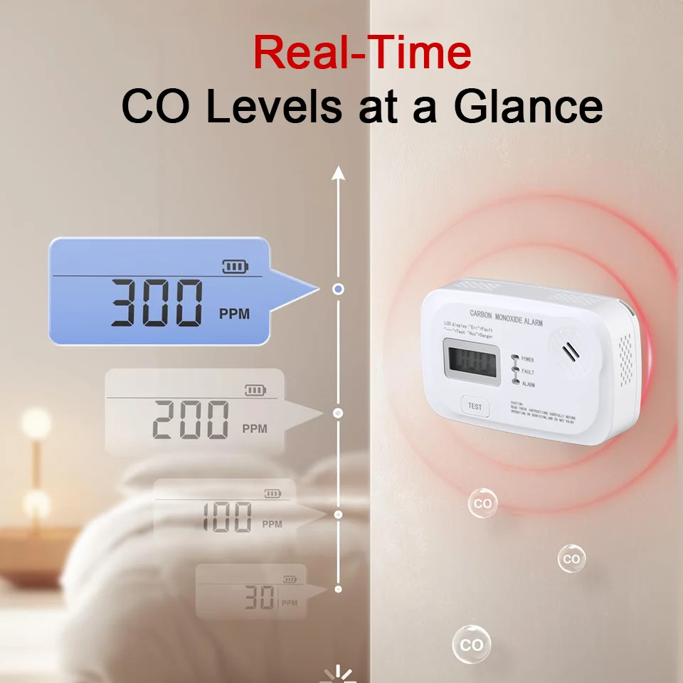 CCEsafety CA12 Carbon Monoxide Alarm 10 Years CO Sensor Travel RV CO Alarm AA Battery Powered For Heater Tent Stove Boiler Room