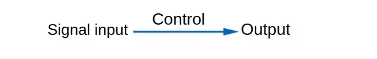 3-20V auf 3,7-27VDC 10A PWM 4-Kanal MOS FET Modul PLC Verstärker Leiterplatten-Treibermodul – Detail 1
