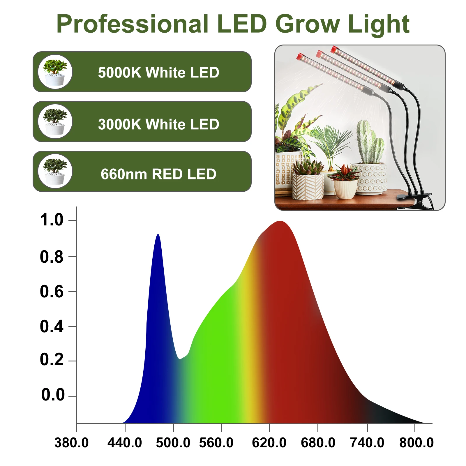 Gamechanger! 27W Power Home Plug, NOT 10W Adapter, FECiDA 3Head Clip Grow Lights for Seed Starting with Timer