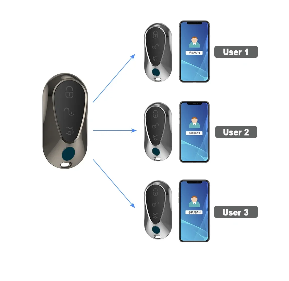 drop shipping APP control mobile pre heat  warm up remote  open trunk car smart key with  function