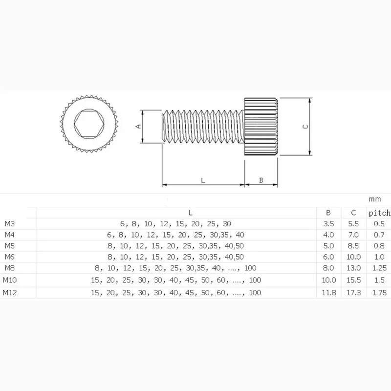 M3 x 0.5mm White Plastic Nylon Socket Head Caps Screws Metric DIN 912 Coarse Bolts NYLON66 Metric  ISO 4762