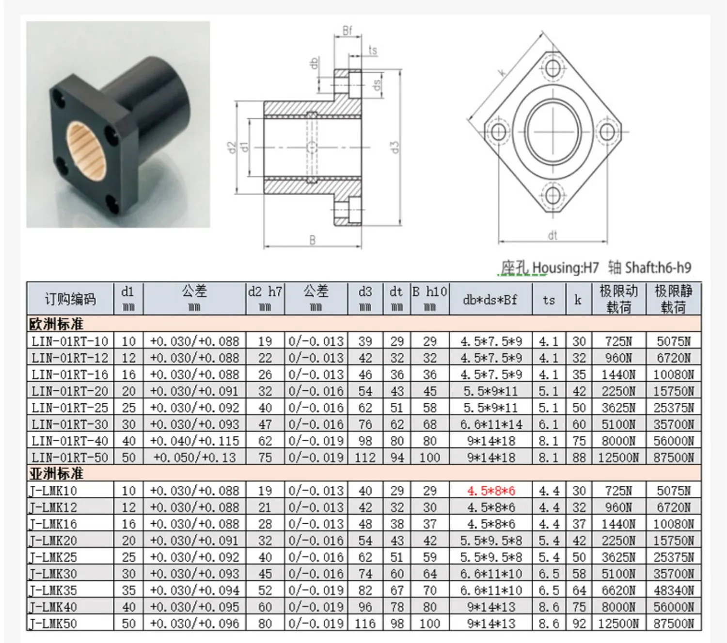10 Stück technisches Kunststoff-Linearlager mit quadratischem Flansch LMK10UU LMK12UU LMK16UU LMK20UU Langlebige lineare Buchse Wartungsfrei – Detail 1