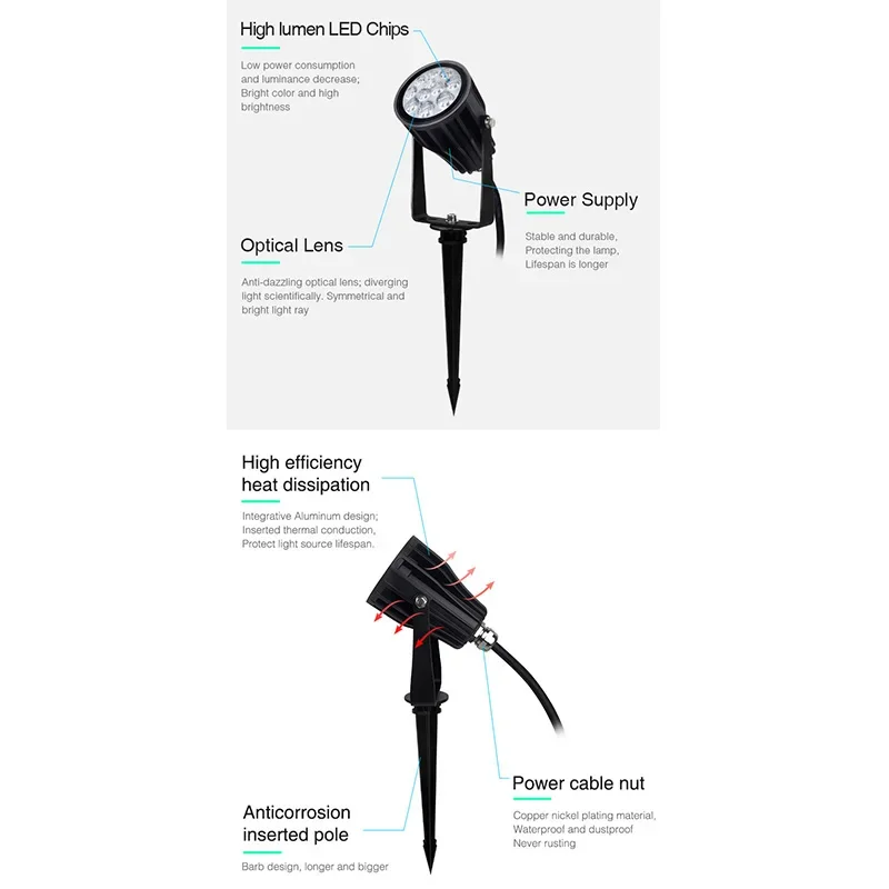 Imagem -05 - Miboxer-impermeável Led Garden Lights 6w Rgb Cct Ip66 Lâmpada de Gramado Futc04z Luz Exterior Inteligente Zigbee 3.0 Ac100240v