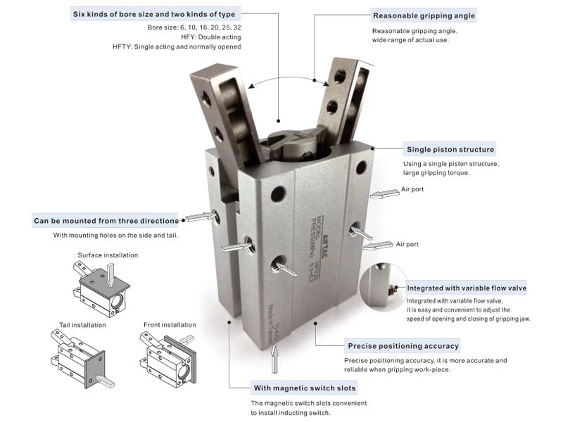 Airtac Typ Klaue Grad Winkel Stil Greifer Pneumatikzylinder HFY10 HFY16 HFY20 HFY25 HFY32 HFTY10 HFTY16 HFTY20 HFTY25 – Detail 4