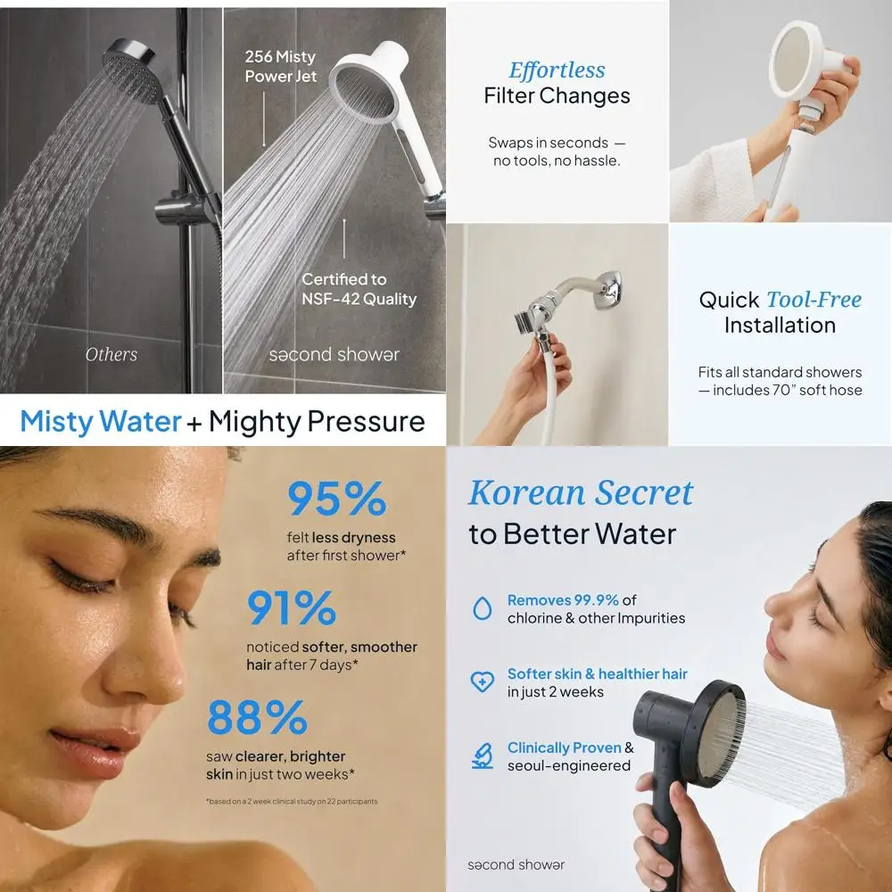 

Korean SPA-Grade Shower Filter: Removes 99.9% Chlorine, NSF Certified, Skin Health & High Pressure