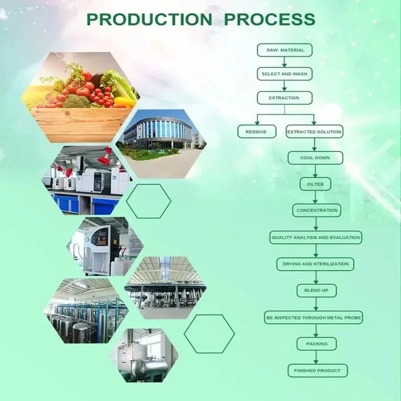 DIY Transglutaminase (غراء اللحوم) مصنع مخصص أكياس متعددة الطبقات التعبئة والتغليف لصنع عالمي الشحن السريع TG