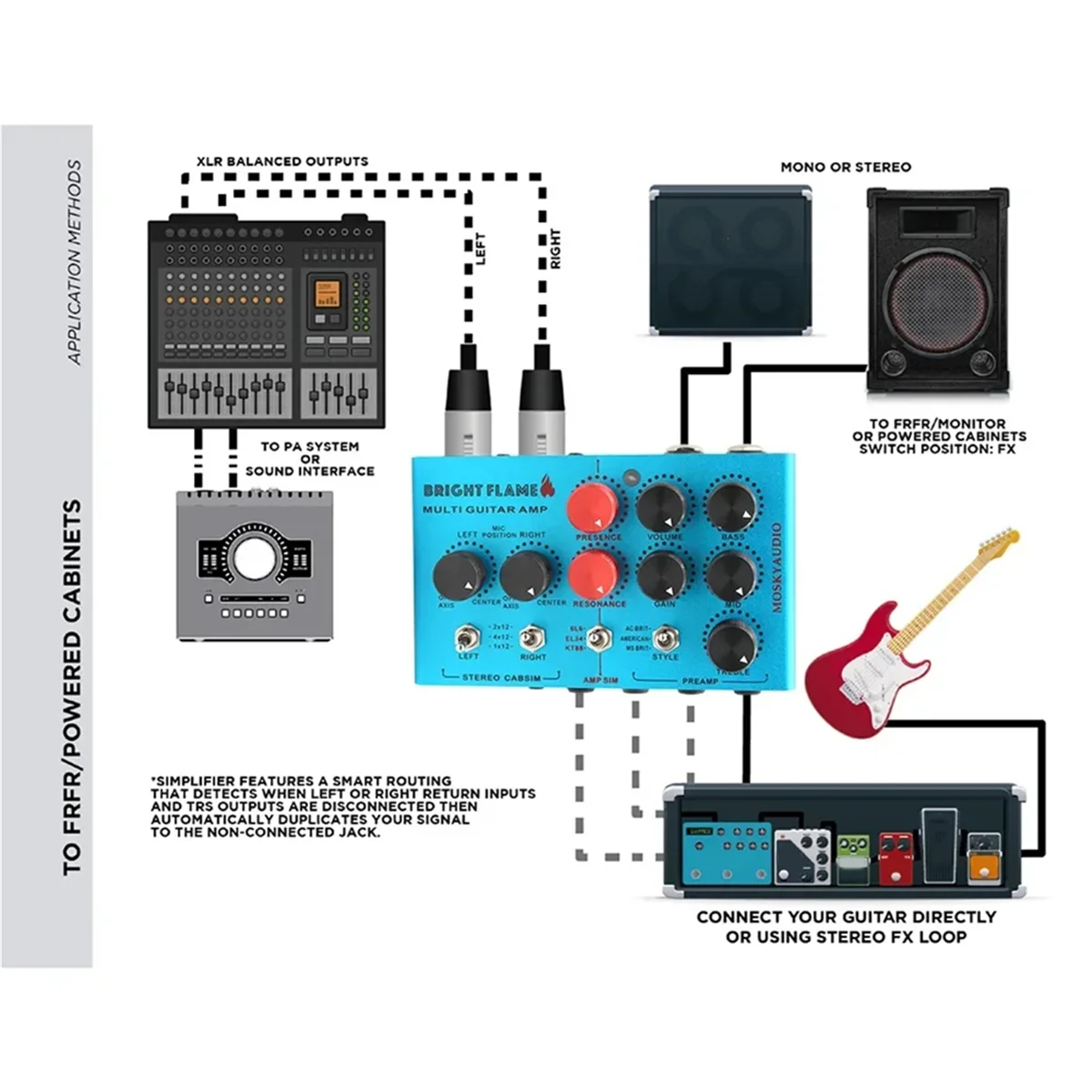 A07R MOSKYAUDIO Audio Helle Flamme Multi Gitarre Verstärker Simulator Pedal Stereo Schrank Sim Box Vorverstärker DI Box Effekt Pedal