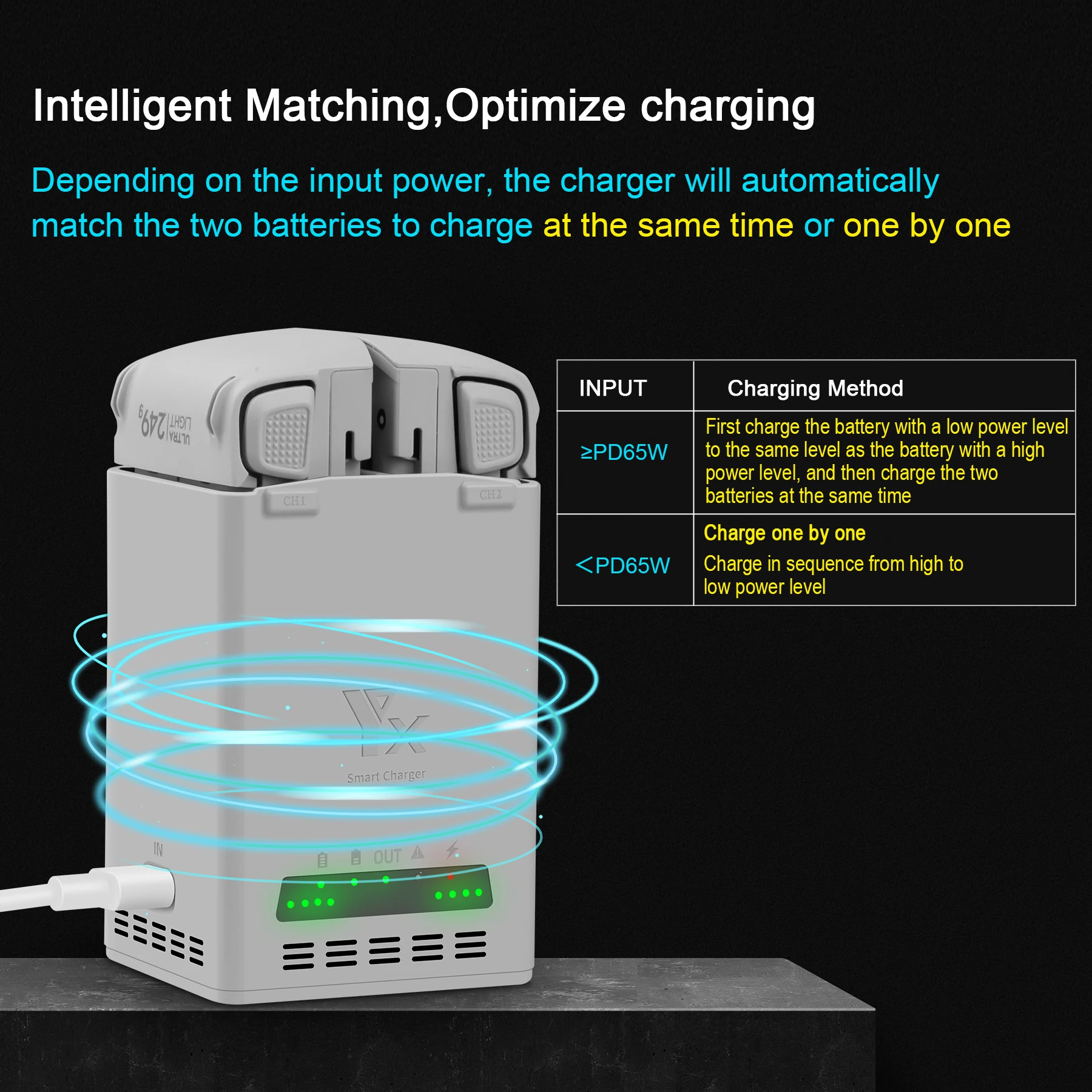

Charger for DJI Lito X1 Lito Charging Manager for Lito X1 Battery Care Device