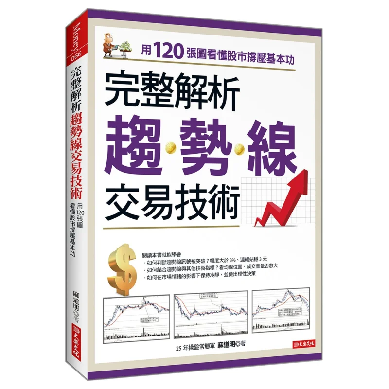 A Comprehensive Analysis Of Trend Line Trading Techniques Understand The Basic Skills Of Stock Market Support And Resistance Wit