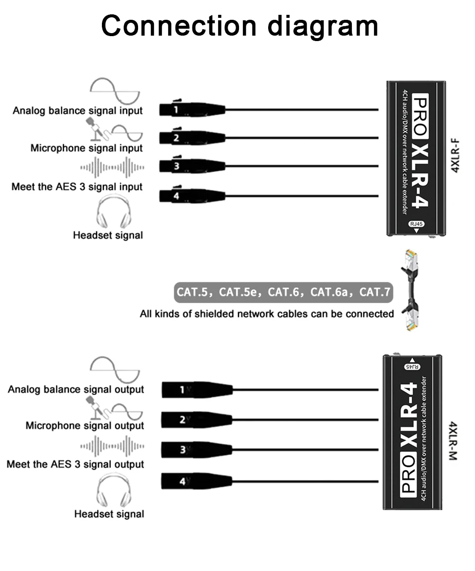 RJ45 zu 4-Kanal XLR/DMX Audio STP RJ45 Cat5 Ethernet-Extender XLR-Extender Transceiver für Live-Bühne, Audio-Aufnahmestudio – Detail 4