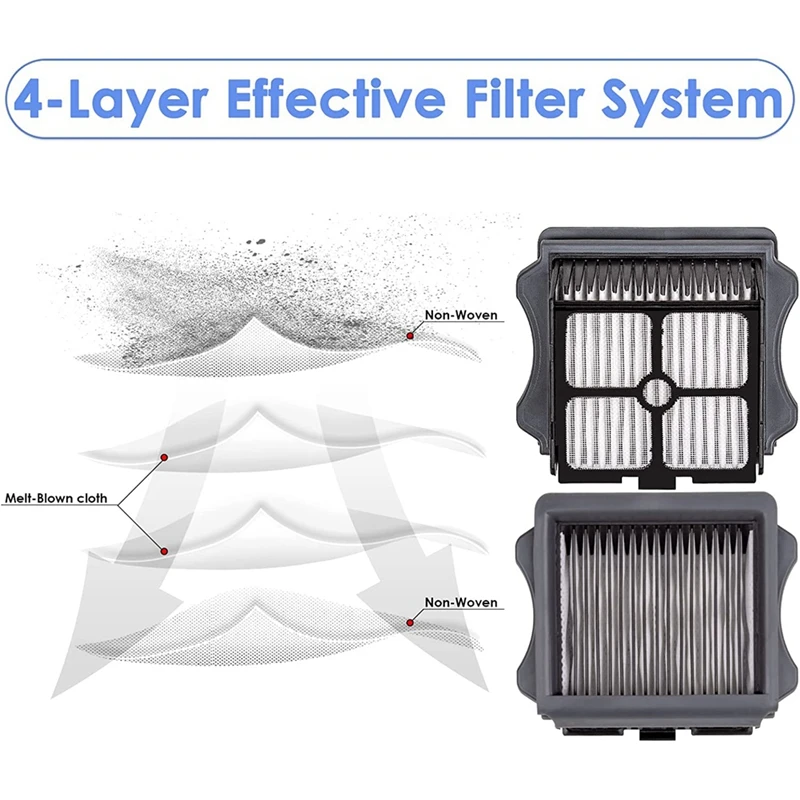 HEPA Filter Wet Dry Vacuum Cleaner Filter Replacement Parts For Tineco Ifloor 3/ Floor One S3/ Floor One S5/ Floor One S5 Pro image 4