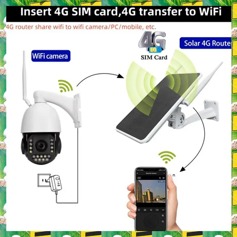 3C Electron 6W 4G Solar Router,Wifi Repeater,4G Router Solar Powered One Machine ,IP66 Waterproof,6W 4G Solar Router,Wifi Repeat