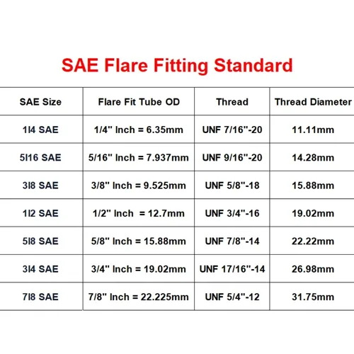 Imagen 2 del producto Tubo de llamarada de pezón reductor igual OD 1/4 ""5/16"" 3/8 ""1/2"" 5/8 ""3/4"" 7/8 ""SAE-conector de instalación de tuberías de latón estándar Condicionador de aire