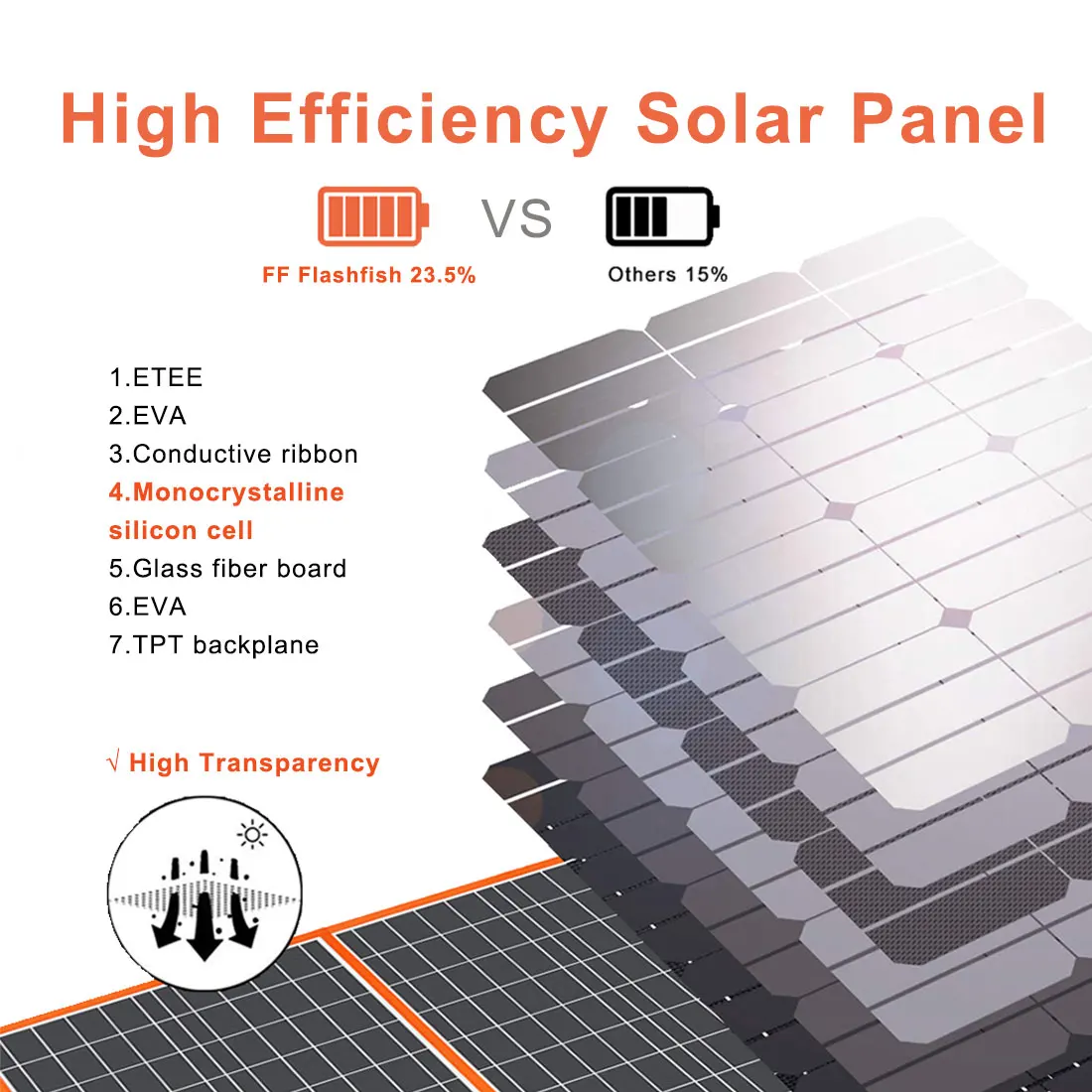 Panel Solar Plegable Flashfish 60W – Cargador USB y DC para Camping - imagen 3