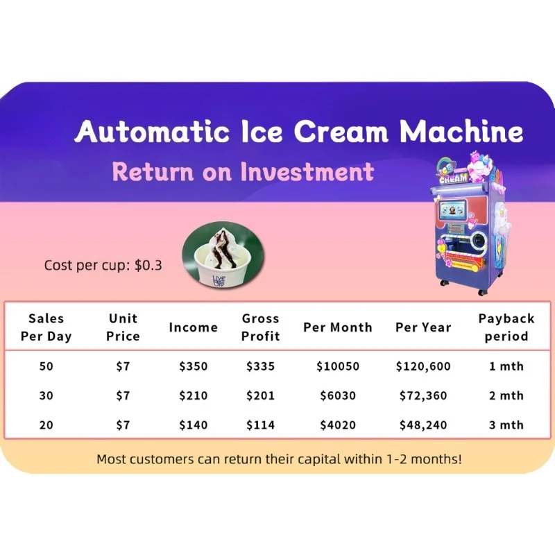 Customized Large Capacity Ice - Soft Serve Ice Cream Machine recensie en prijs