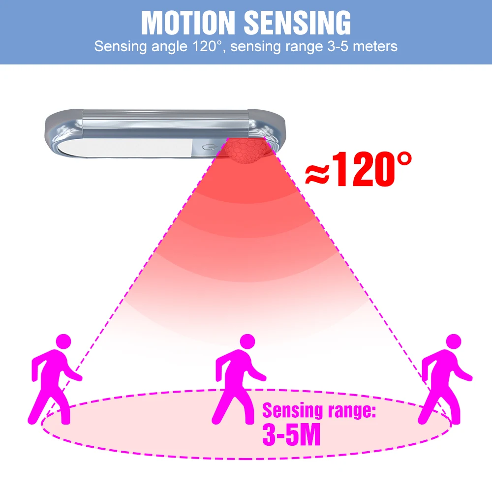 Lámpara de mesa LED con Sensor de movimiento, luz nocturna inalámbrica, atenuación continua para habitación, mesita de noche, cocina, luces de pared