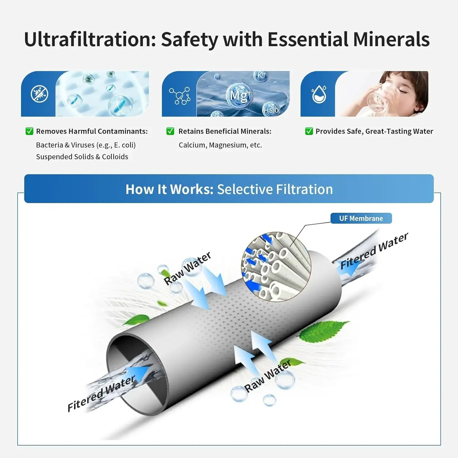 US Shipping Brand new  H502B Under-Sink Ultrafiltration Water Filter - 0.01 µm Membrane, Removes 99.99% Heavy Metals, Chlorine &