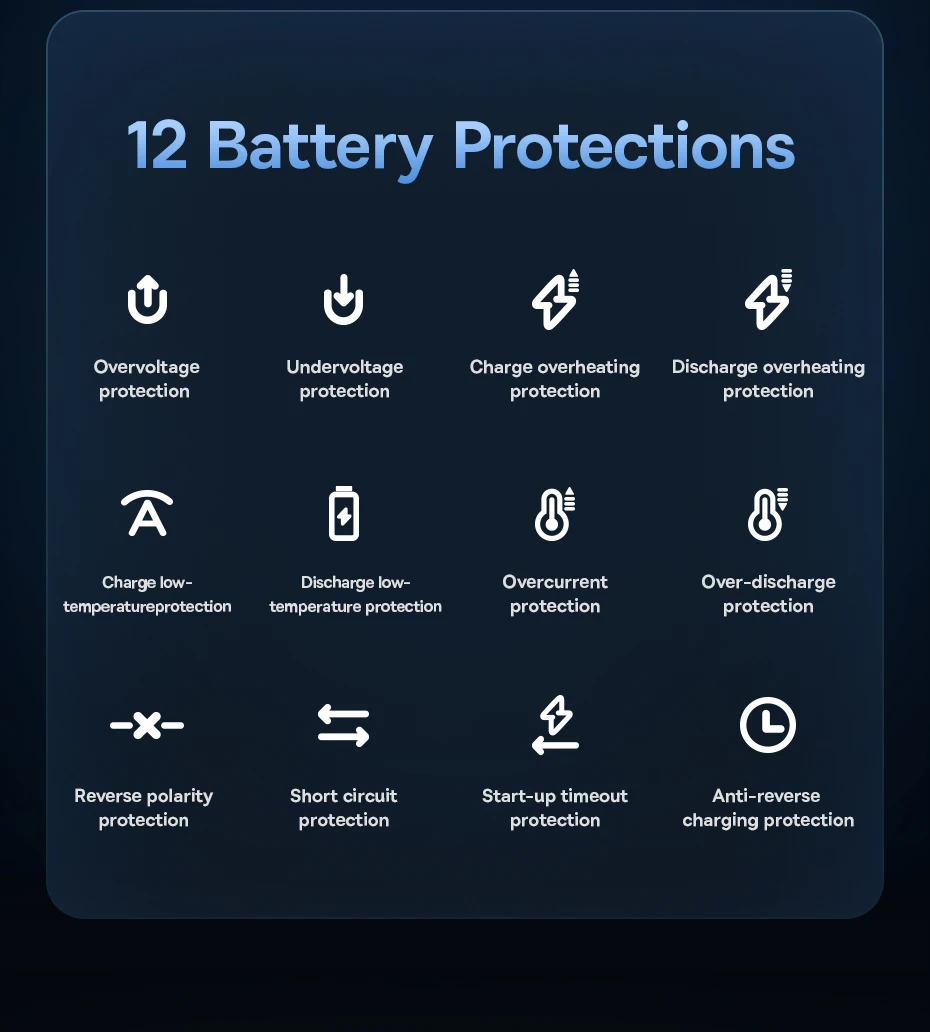 Baseus 1200A Auto Starthilfe Power Bank 12000 mAh Auto Batterie Booster für Diesel Benzin Auto Notstartgerät – Detail 9