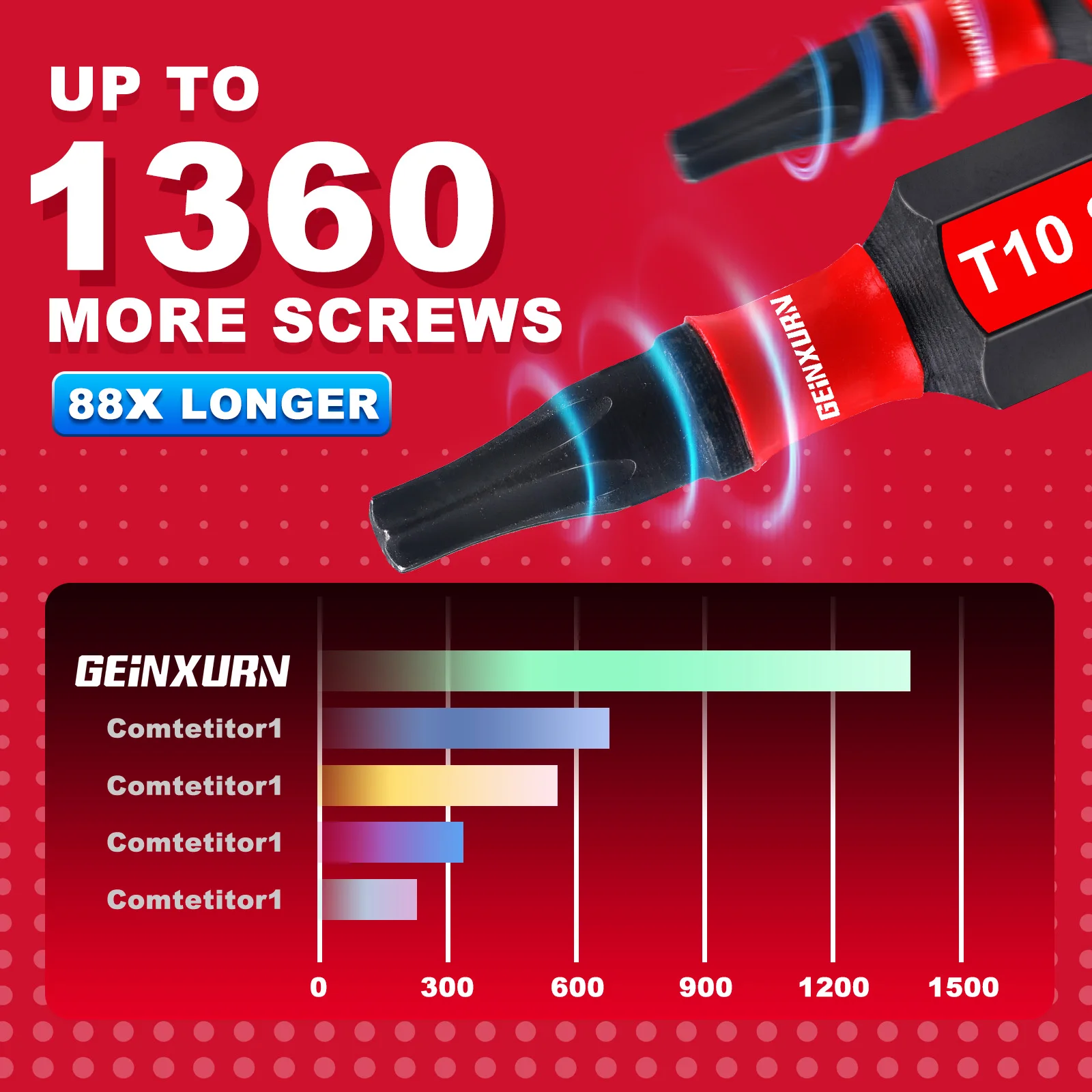 Geinxurn 1 In.Impact Tough Magnetic Power Bit Set,Torx Head Power Bits,S2 Alloy Steel Star T10 Screwdriver Bits Set