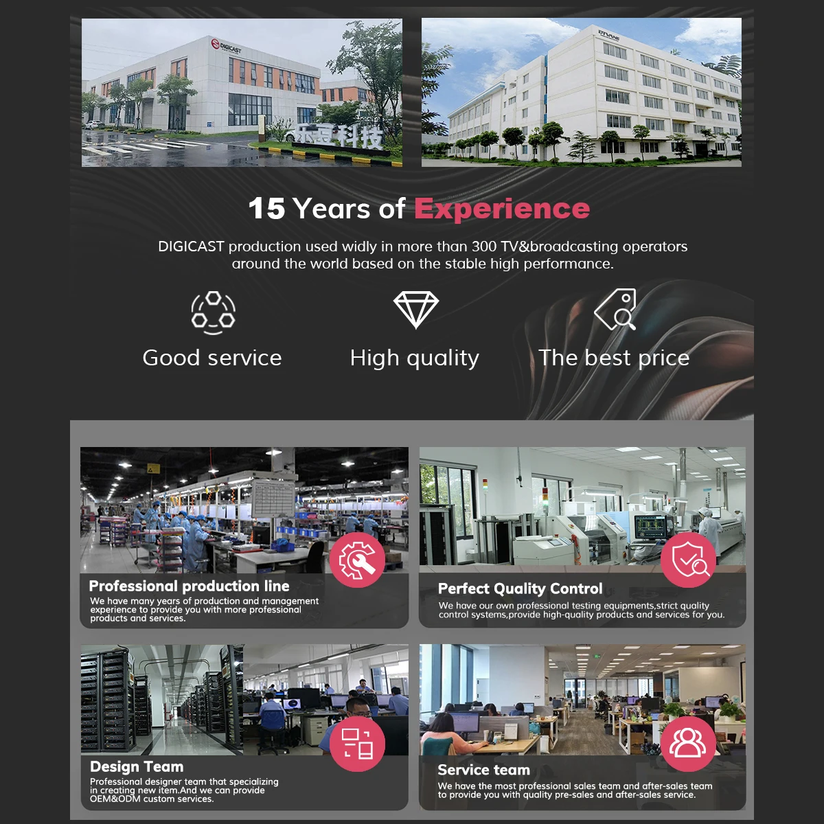 Enkoder wideo OEM z funkcją nagrywania, UHD 4K 60FPS, H265, transmisja na żywo, enkoder HEVC, WIFI