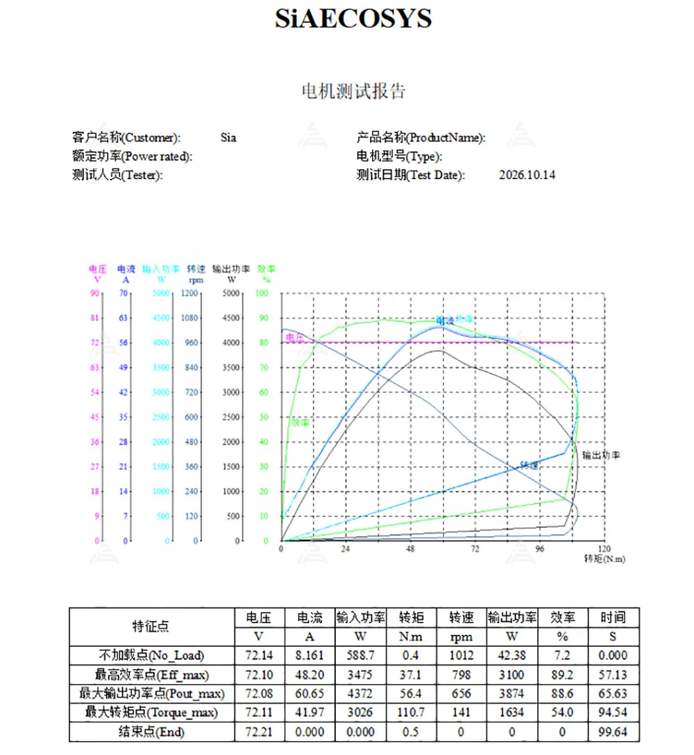 QS260 2000W Motor Dyno Performance Curves and Efficiency Report