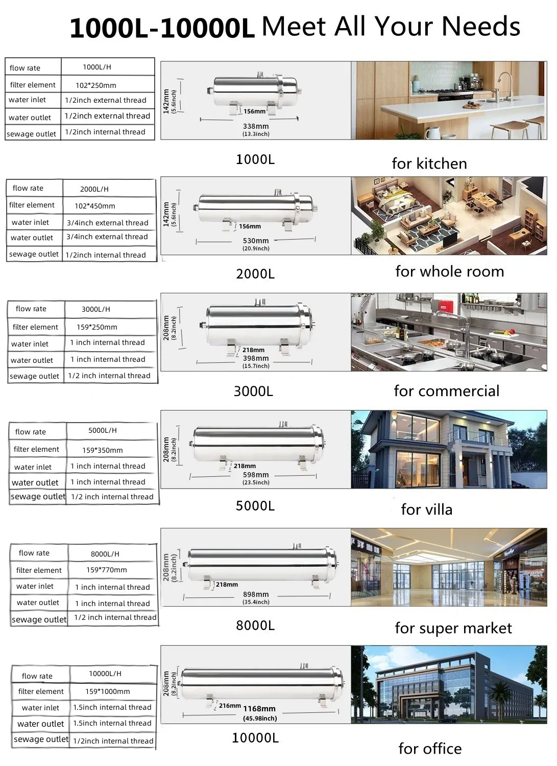 High Flow Haushalt Edelstahl Ultrafilter Uf Front Wasserfilter für Zuhause