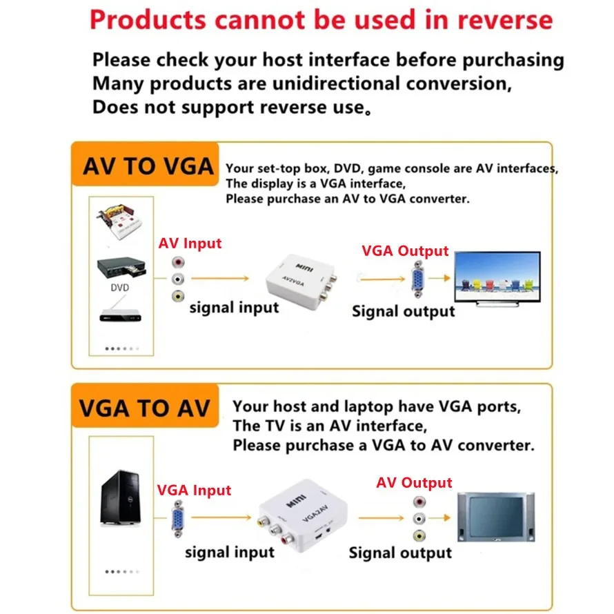 1080P AV RCA إلى VGA محول VGA إلى AV RCA دعم PAL NTSC محول فيديو مع إخراج صوت 3.5 مللي متر للتلفزيون فك التشفير رصد الكمبيوتر #2