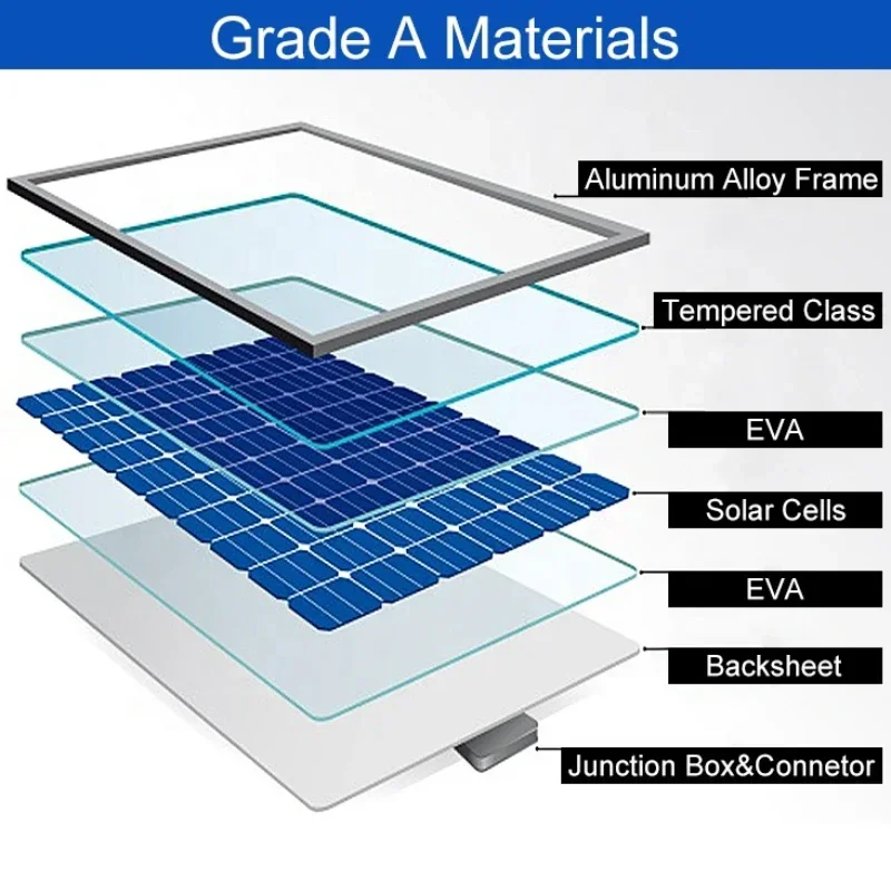 YYHCCheap Factory Price 25 YEARS Small Inverex Hanwha Q Cells Solar Panel