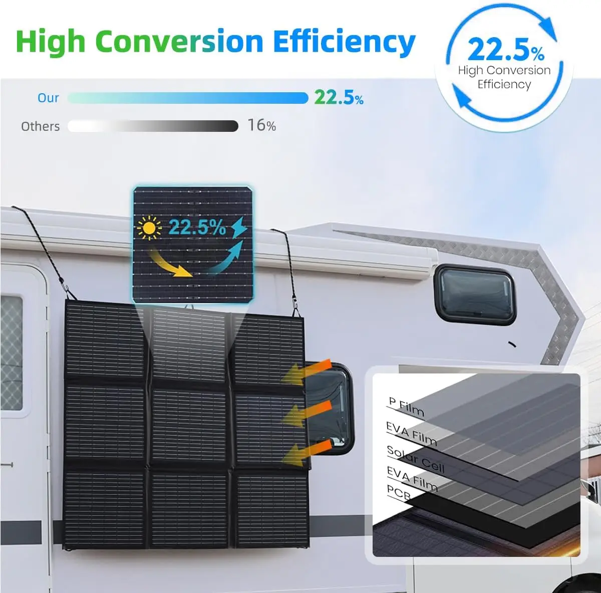 Lvyuan 200W Draagbare Zonnepaneel Opvouwbare Deken, Monokristallijn Enorm Power Panel, Cellen 22.5% Hoog