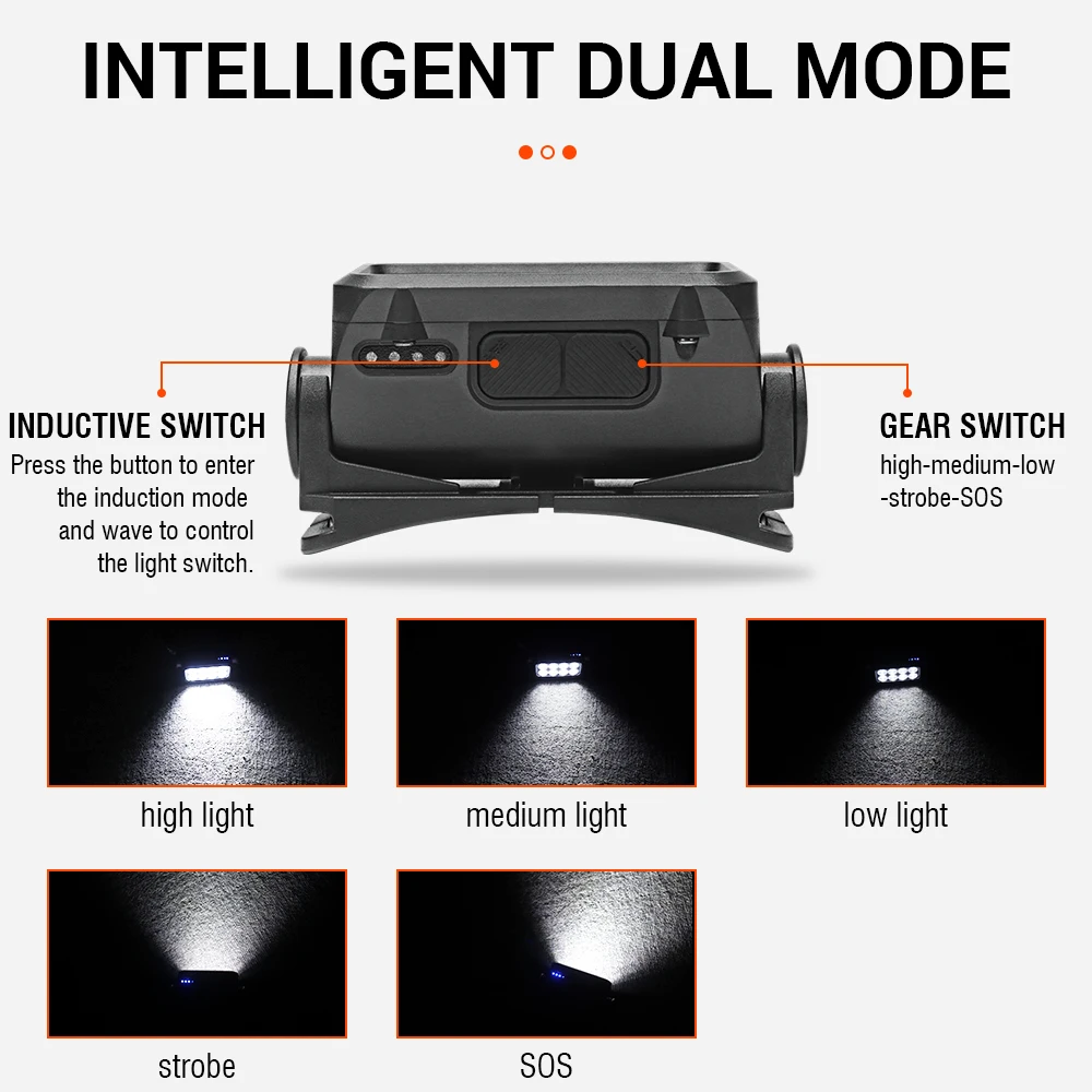 BORUiT Work Headlamp Super Bright LED Sensor 18650 Headlight Type-C Rechargeable Head Flashlight Waterproof Camping Fishing Lamp