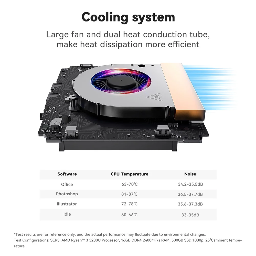 Beelink Mini PC SER5 Max AMD R7 7735HS Ryzen3 3200U R5 5500U 5625U 16G RAM 500G M.2 NVME SSD Type-C Gaming Mini Desktop Computer
