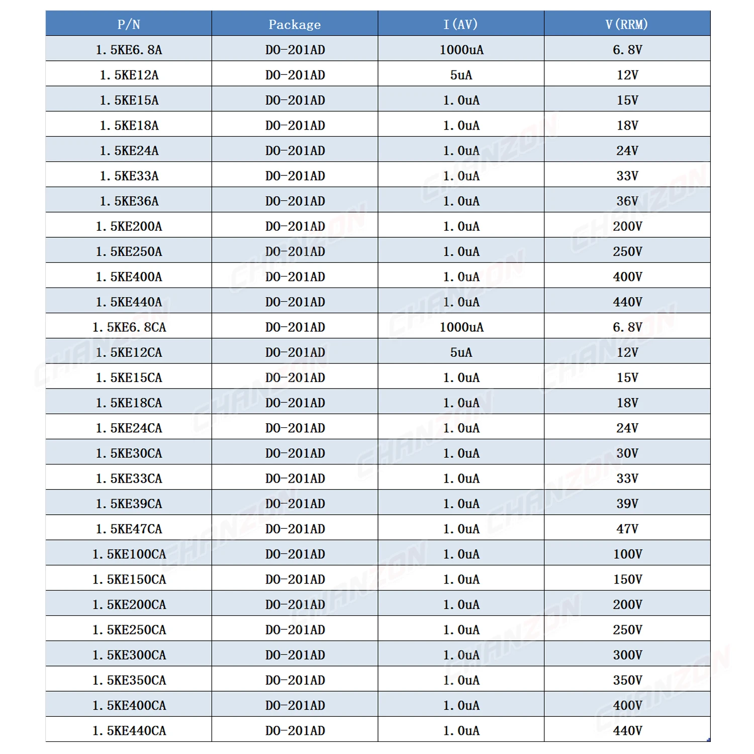 28 Values TVS Diode DO-201AD 1.5KE400CA 1.5KE200A 1.5KE440CA 1.5KE400A 1.5KE18A 1.5KE12A 1.5KE440A 1.5KE12CA 1.5KE15CA 1.5KE15A