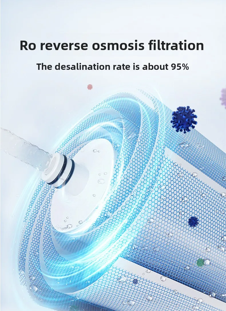 RO Membrane for Home Kitchen Water Purifier Reverse Osmosis System Water Filters 75G/100G/200G/600G Pure Anti-Pollution Water