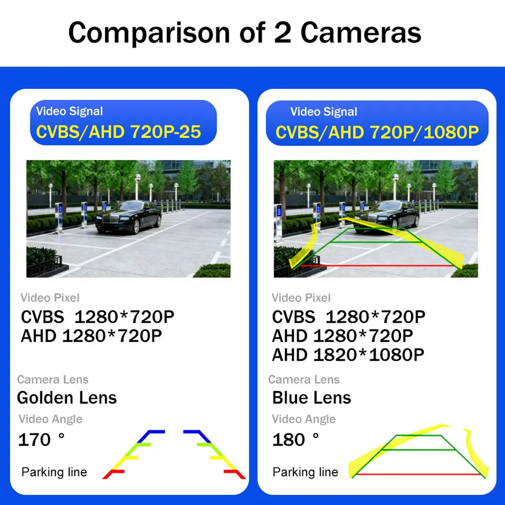 كاميرا سيارة بمسار ديناميكي 1080P لسيارة Ford Focus 2 MK2 Mondeo MK4 S-Max C-Max Kuga MK1 Fiesta MK7 Rover Range Freelander 2