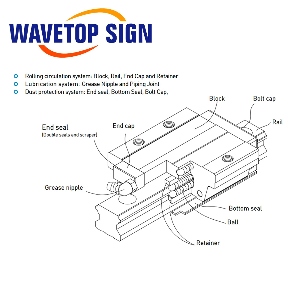 SignkoRay Standard HGH Series Linear Guide Slider HGH15CA HGH20CA HGH25CA HGH30CA for CNC Router