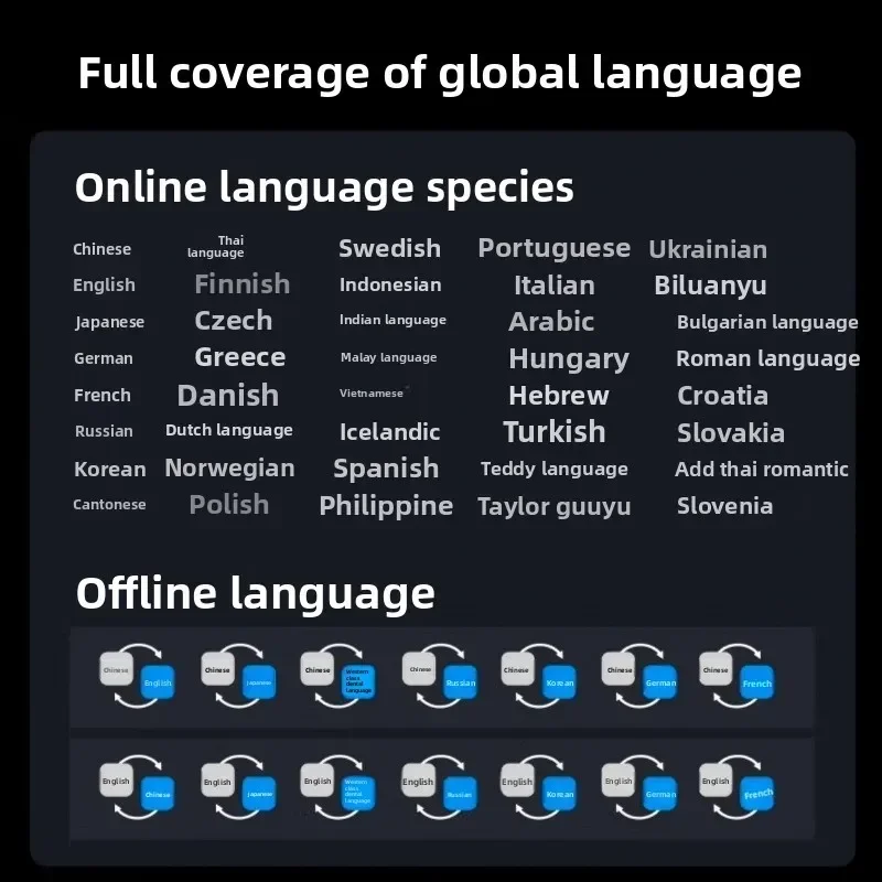 X1 simultaneous translation headset, conference real-time intelligent multi-language multi-person dialogue offline translator